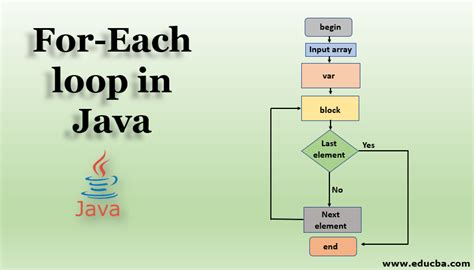 java foreach loop|Java For.
